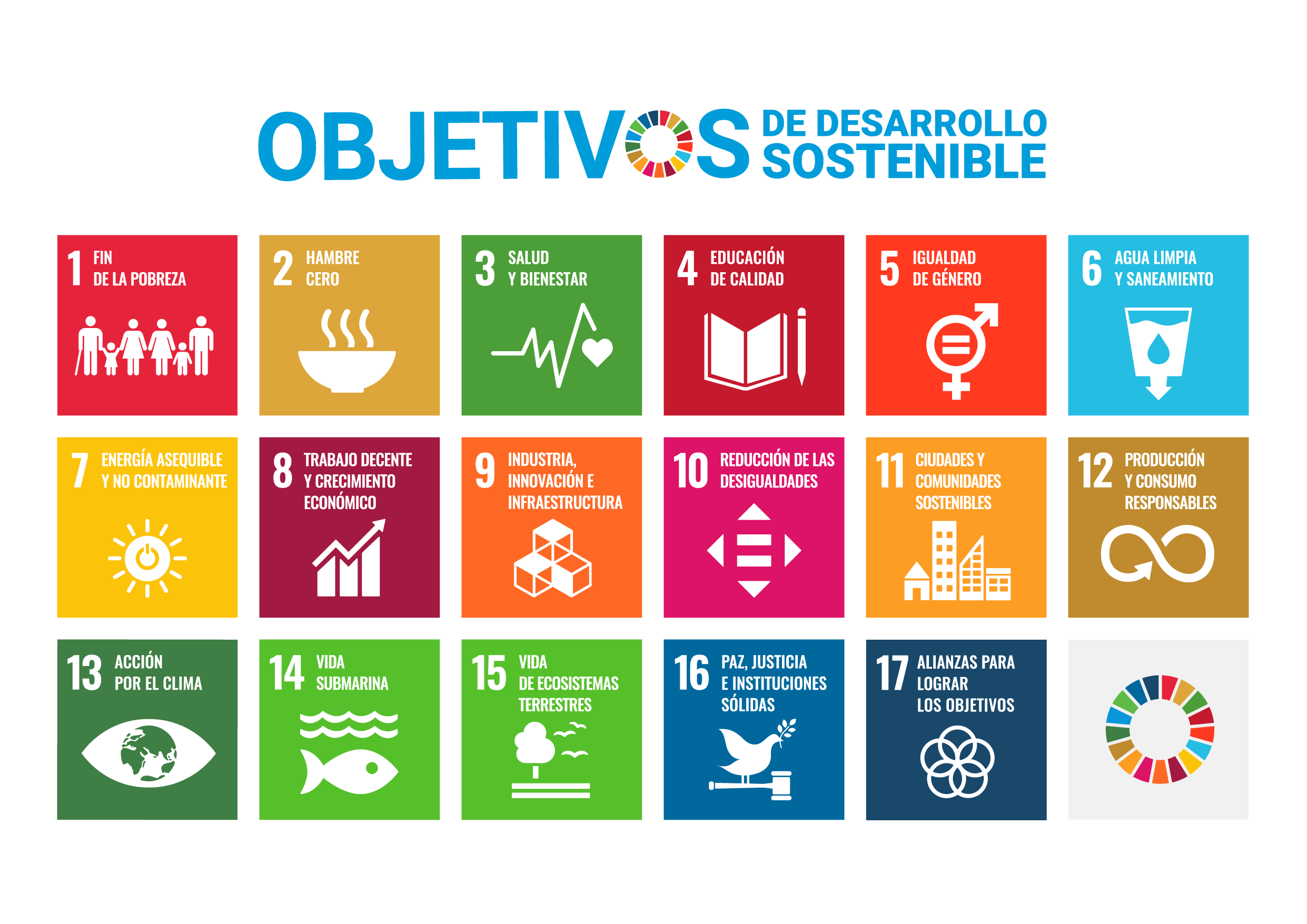 sustainability
